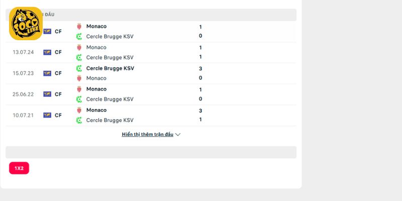 Lịch sử đối đầu giữa AS Monaco vs Cercle Brugge