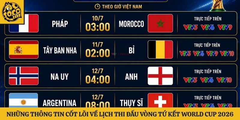 Những thông tin cốt lõi về lịch thi đấu vòng tứ kết world cup 2026
