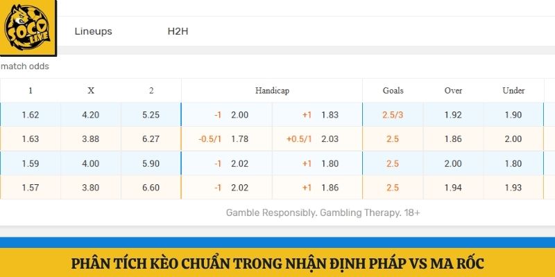 Phân tích kèo chuẩn trong nhận định Pháp vs Ma rốc