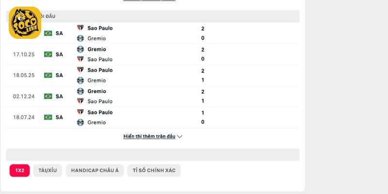 Đánh giá những lần gặp nhau trước đây của Gremio vs Sao Paulo
