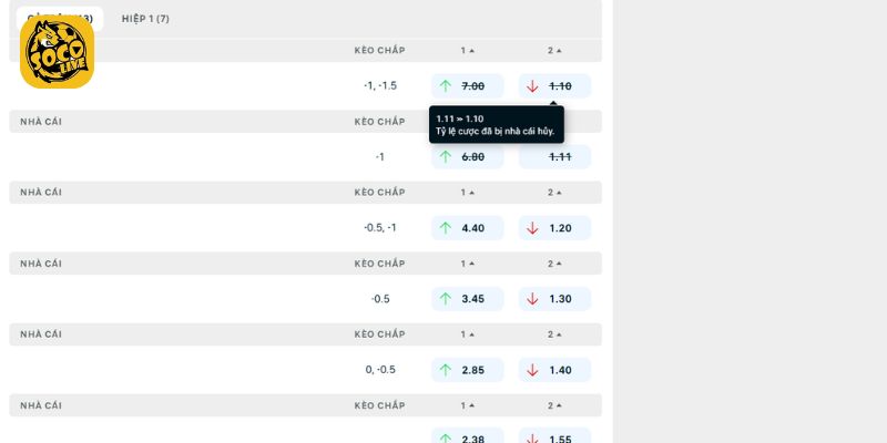 Bật mí kèo chuẩn trận Sarmiento vs Independiente Rivadavia
