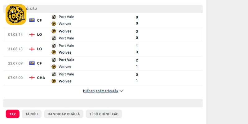 Lịch sử đụng độ trong cuộc đối đầu Wolves vs Port Vale